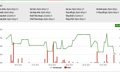 Bông Bạch Tuyết bị xử phạt và truy thu hơn 5,1 tỷ tiền thuế 