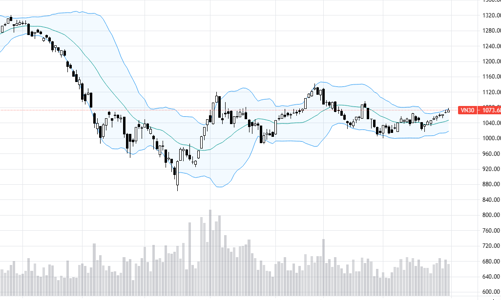 Blog chứng khoán: Kết thúc đợt kéo NAV, điều gì tiếp theo?