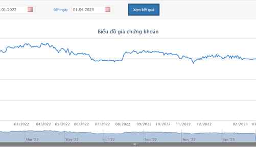 Có ý kiến kiểm toán ngoại trừ, HOSE đưa cổ phiếu VNL vào diện cảnh báo 