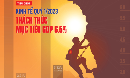 Đón đọc Tạp chí Kinh tế Việt Nam số 14-2023