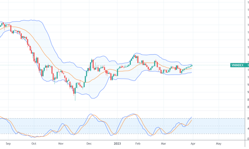 Xu thế dòng tiền: Lại giảm lãi suất, thị trường lần này có thoát cảnh “pháo xịt”?