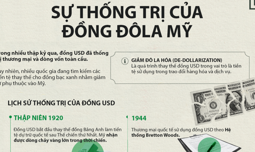 Sự thống trị của đồng USD trong thương mại và đầu tư toàn cầu