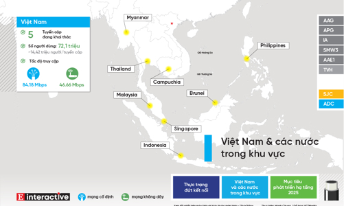 [Interactive]: Việt Nam đang ở đâu trên bản đồ Hub kết nối khu vực?
