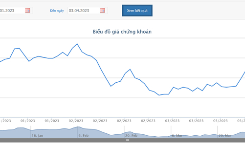 NovaGroup bị công ty chứng khoán bán giải chấp cổ phiếu NVL
