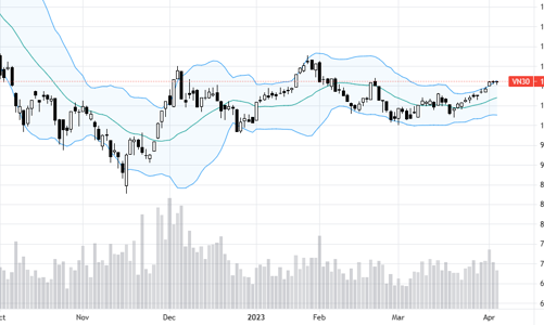 Blog chứng khoán: Hấp thụ hàng ngắn hạn, cơ hội tăng vẫn còn