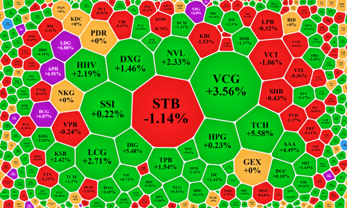 Cổ phiếu đầu cơ tăng vượt trội