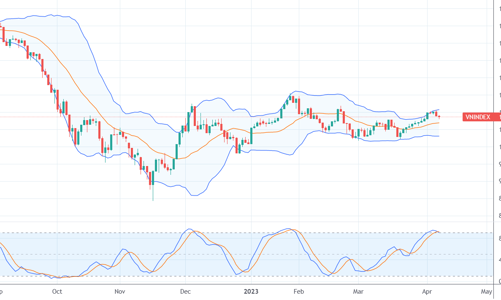 Xu thế dòng tiền: Chốt lời ngắn hạn bình thường, nhịp tăng vẫn chưa kết thúc