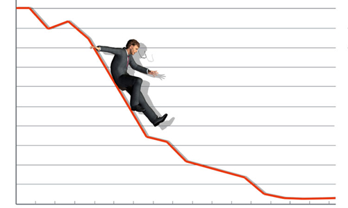 Lãi suất hạ nhiệt, thị trường vẫn có độ trễ nhất định để tạo đáy