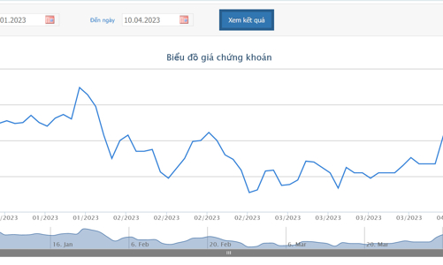 Quý 1/2023, KBC đã tất toán 2.400 tỷ trái phiếu