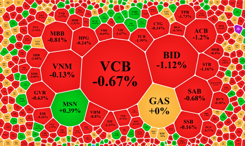 Dòng tiền suy yếu, thị trường xóa sạch hiệu ứng giảm lãi suất