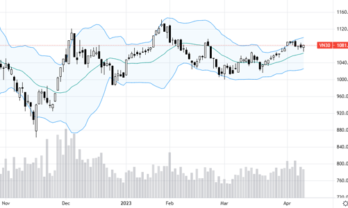 Blog chứng khoán: Bắt đáy tốt, hào hứng có bền?