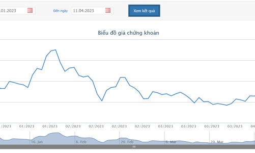 Chậm nộp báo cáo kiểm toán, cổ phiếu HBC vào diện kiểm soát trên HOSE