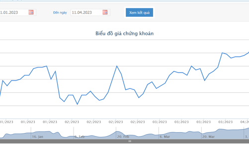 Em trai Phó Chủ tịch  LienVietPostBank muốn thoái bớt vốn