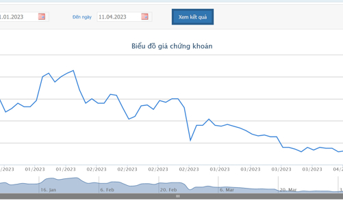 Lỗ nặng, cổ phiếu POM vào diện kiểm soát, từ 17/4 tới