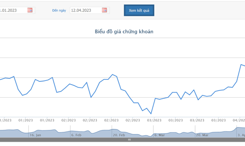 Giá tăng, Quỹ ngoại VOF Investment Limited và VinaCapital cùng thoái bớt vốn tại KDH