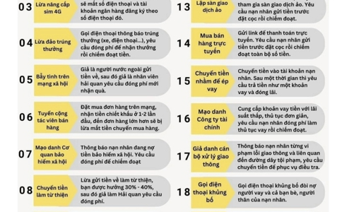 Cục Thuế TP.HCM cảnh báo thủ đoạn lừa đảo mới