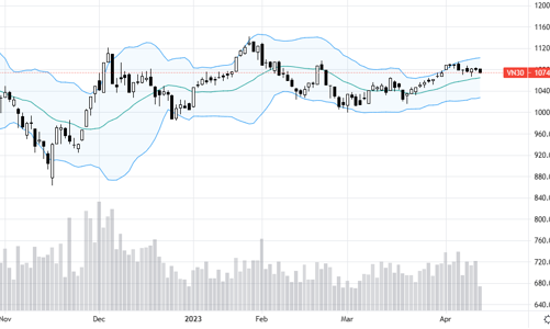 Blog chứng khoán: Khó quá thì nghỉ