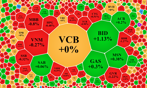 Sắc đỏ loang rộng, cổ phiếu dầu khí, hóa chất ngược dòng