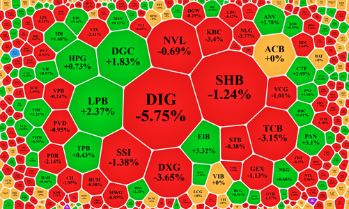 Tăng là chốt, áp lực bán lại xuất hiện