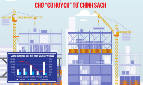 Tạp chí Kinh tế Việt Nam số 16-2023