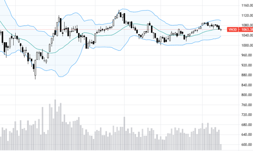 Blog chứng khoán: Tiền đứng ngoài