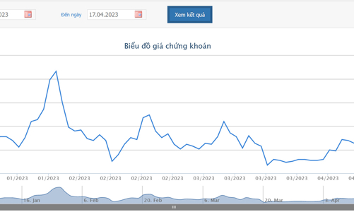 Có ý kiến kiểm toán ngoại trừ, cổ phiếu ITA vào diện cảnh báo