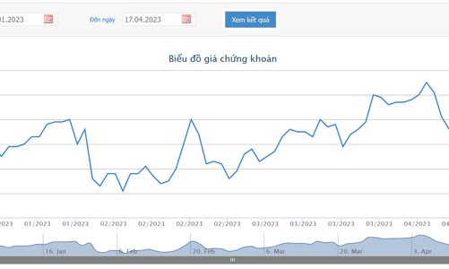 Không có nhà đầu tư đăng ký, VNPost thoái vốn bất thành tại LienVietPostBank