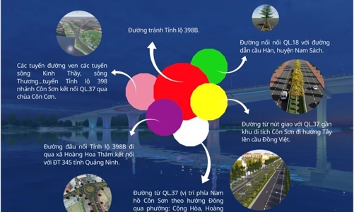 Thành phố Chí Linh vươn mình mạnh mẽ