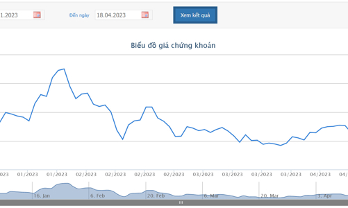 Từ chức Phó Tổng, thành viên HĐQT đăng ký bán hết cổ phiếu HBC