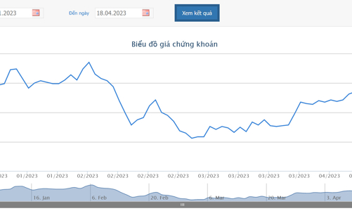 Cổ đông lớn tiếp tục bị công ty chứng khoán bán cầm cố cổ phiếu NVL