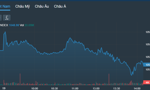 Mạnh tay bán, sắc đỏ lan rộng