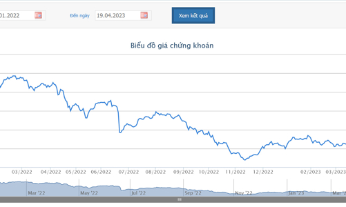 KBC xin rút hồ sơ mua lại 50 triệu cổ phiếu