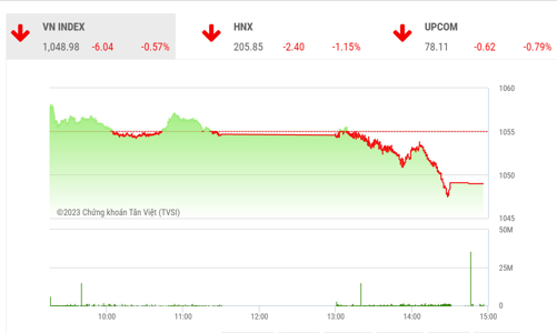 Áp lực điều chỉnh vẫn còn