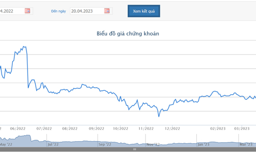 Quý 1/2022, FPT báo lãi trước thuế 2.121 tỷ đồng