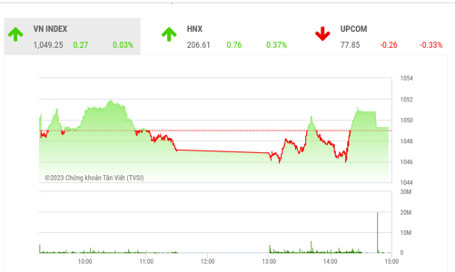 Trạng thái giằng co còn kéo dài
