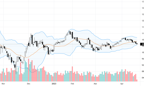 Blog chứng khoán: Hết kỳ vọng ngắn hạn