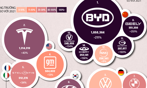 So kè sản lượng xe điện, công ty Trung Quốc 