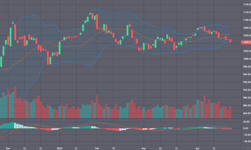 Xu thế dòng tiền: Lợi nhuận quý 1 kém có tạo thêm sức ép “sell in May”?