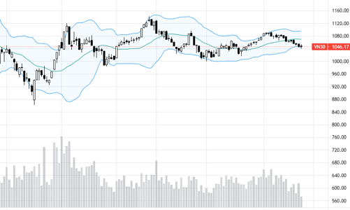 Blog chứng khoán: Chờ hiệu ứng từ thông tin