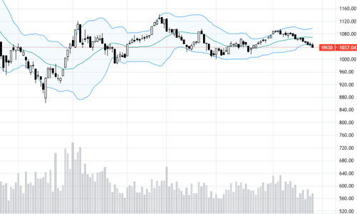 Blog chứng khoán: Nghỉ cho nhẹ đầu