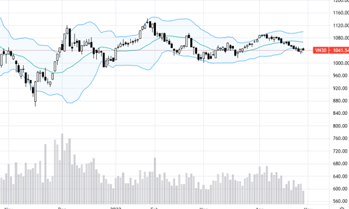 Blog chứng khoán: Đánh bạc lẻ?