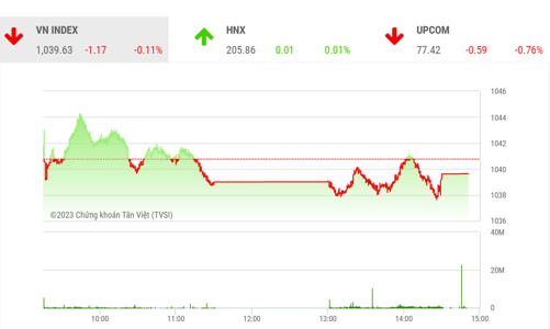 VN-Index sẽ rung lắc trong biên độ hẹp và chưa thể chấm dứt ngay