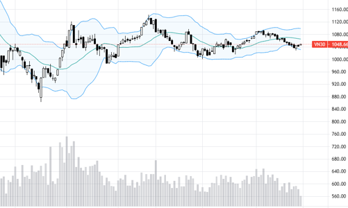 Blog chứng khoán: FED có gây sốc trong kỳ nghỉ dài?
