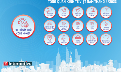 [Interactive]: Toàn cảnh kinh tế Việt Nam tháng 4/2023
