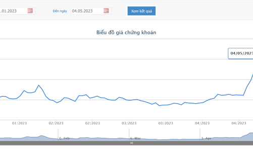 Vừa chốt thời gian trả cổ tức, SCIC đăng ký bán hết cổ phiếu Nhựa Bình Minh