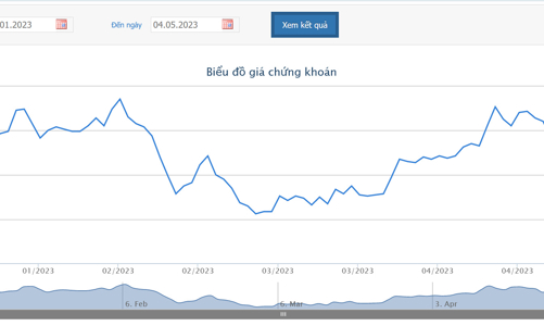NovaGroup tiếp tục bị công ty chứng khoán bán giải chấp cổ phiếu NVL
