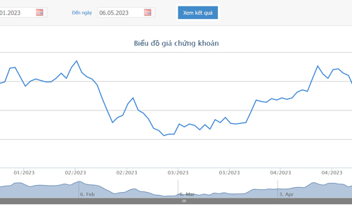 Sau khi bị bán giải chấp, Novagroup đăng ký bán tiếp gần 70 triệu cổ phiếu NVL