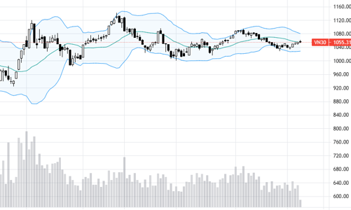 Blog chứng khoán: Tiền tiếp tục đổ vào hàng đầu cơ