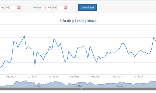 Lãi quý 1 giảm mạnh, anh rể Phó Chủ tịch HPG đăng ký bán hết cổ phiếu