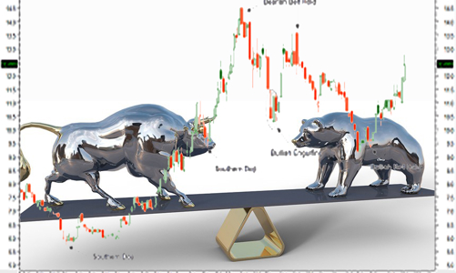 Chứng khoán SSI: Thị trường sẽ rung lắc mạnh trong tháng 5, là cơ hội để tích lũy